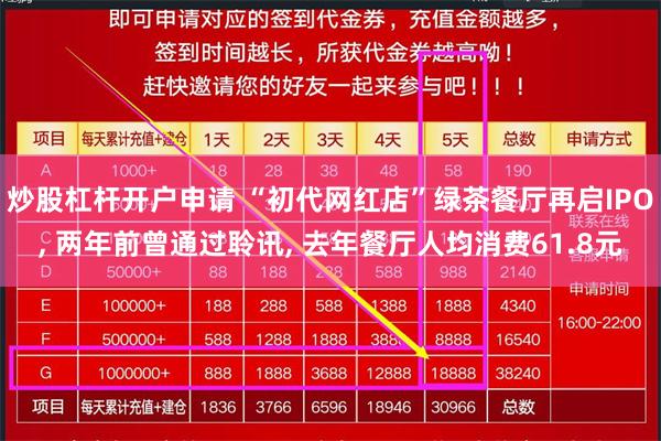 炒股杠杆开户申请 “初代网红店”绿茶餐厅再启IPO, 两年前曾通过聆讯, 去年餐厅人均消费61.8元