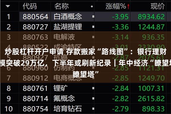 炒股杠杆开户申请 存款搬家“路线图”：银行理财规模突破29万亿，下半年或刷新纪录｜年中经济“瞭望塔”