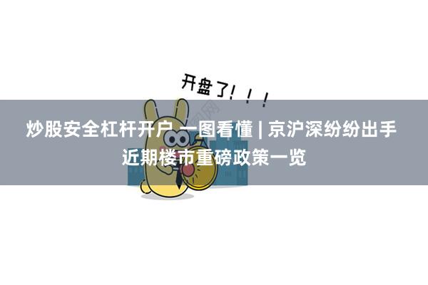 炒股安全杠杆开户 一图看懂 | 京沪深纷纷出手 近期楼市重磅政策一览