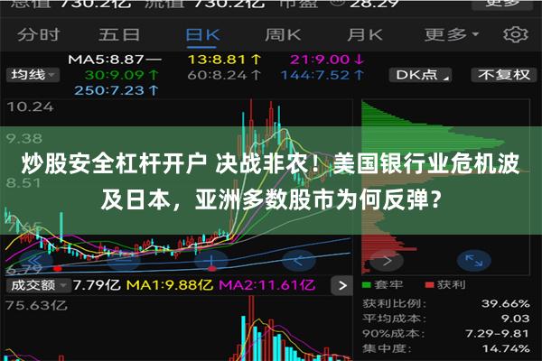 炒股安全杠杆开户 决战非农！美国银行业危机波及日本，亚洲多数股市为何反弹？
