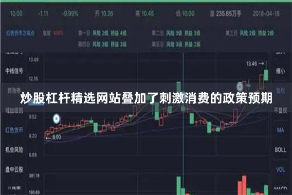 炒股杠杆精选网站叠加了刺激消费的政策预期